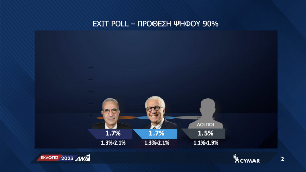 Exit οι άλλοι