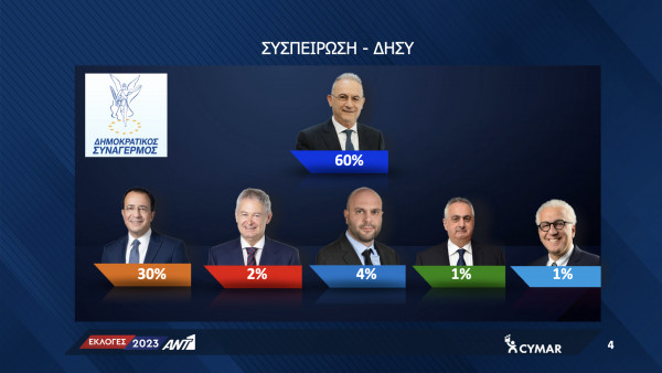 τα τελικά