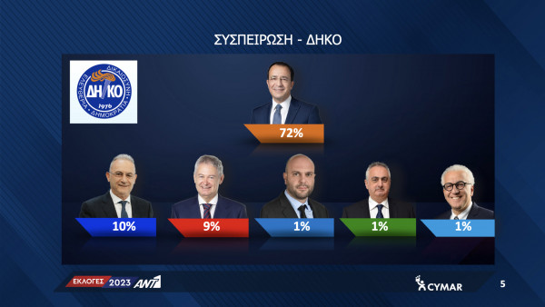 τα τελικά
