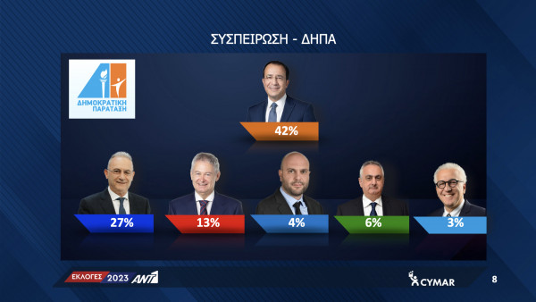 τα τελικά