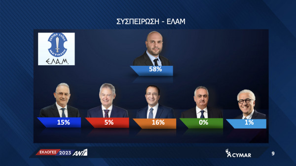 τα τελικά