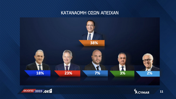 απείχαν