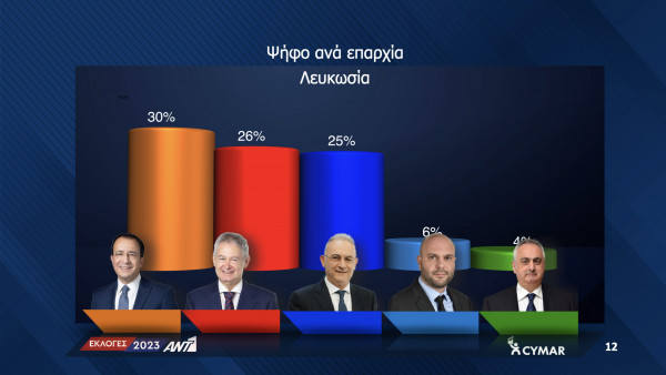 επαρχία
