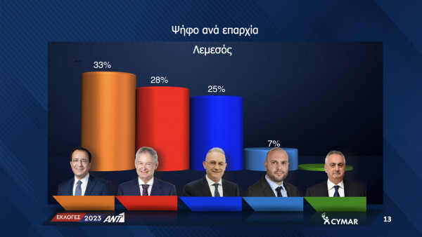επαρχία