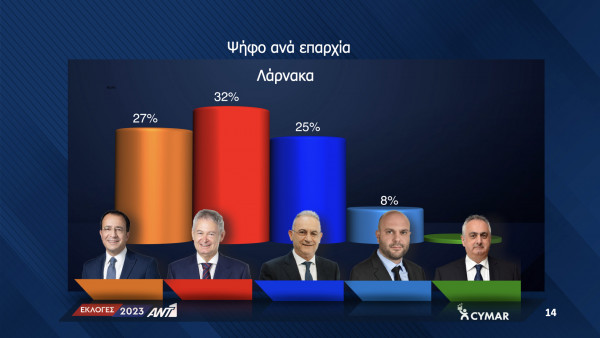 επαρχία