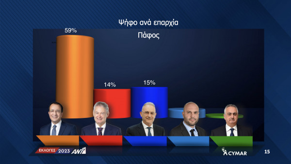 επαρχία
