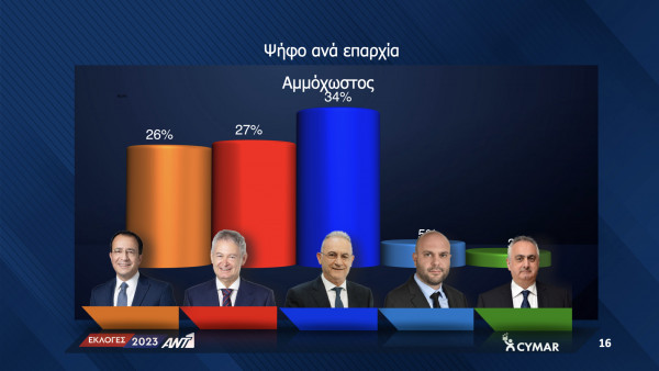 επαρχία