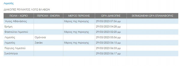 βλάβη
