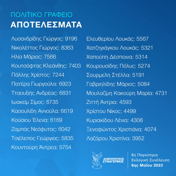 Πολιτικό Γραφείο ΔΗΣΥ.