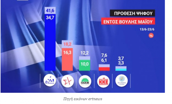 γερ
