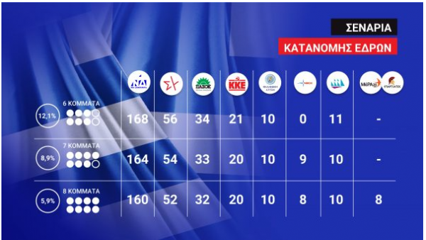 τρη