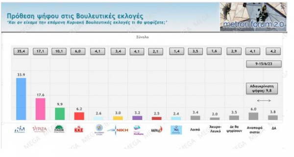 ητρ