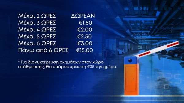 κάρτα χρεώσεις mall