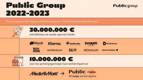 thumbnail_Public Group Infographic 2022-2023_01