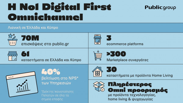 thumbnail_Public Group Infographic 2022-2023_02