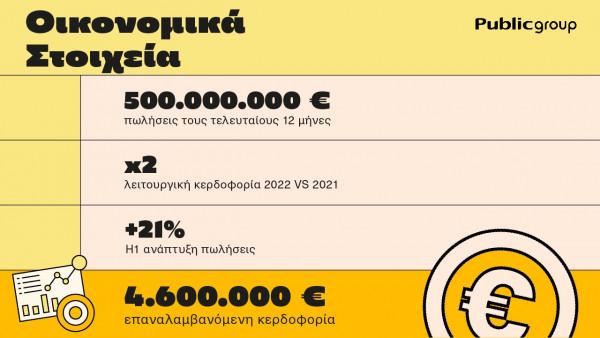 thumbnail_Public Group Infographic 2022-2023_03
