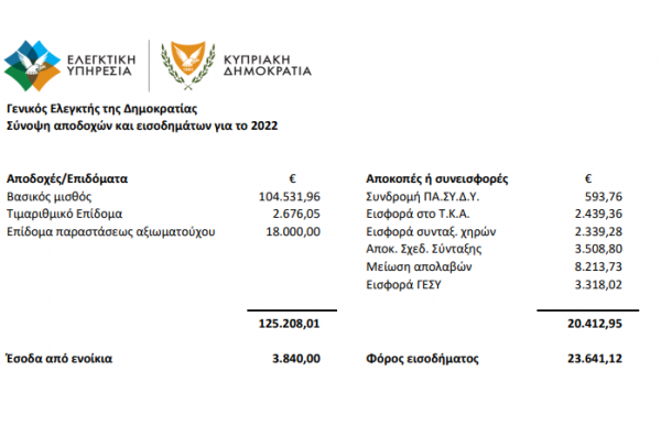 απολαβες γενικου ελεγκτη