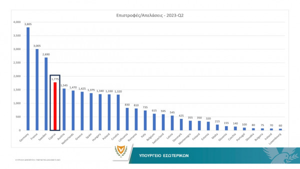 επιστροφες απελασεις ΕΕ