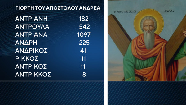 υτρ