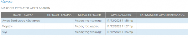 βλαβες