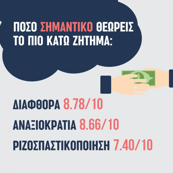 ητρ