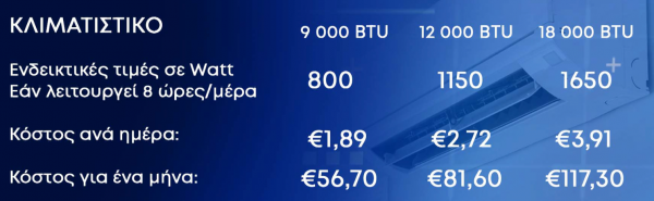 θερμανση