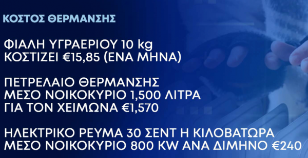 θερμανση