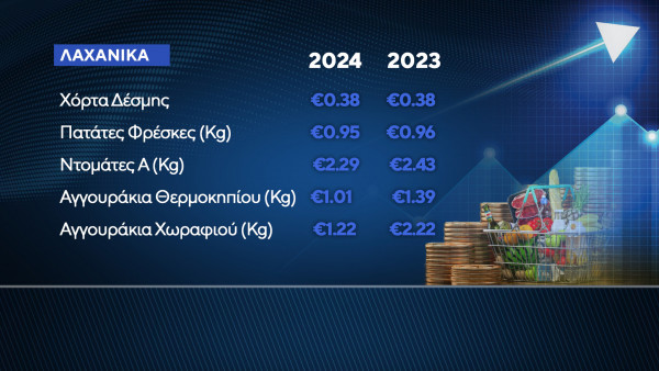 παρατηρητηριο τιμων 2