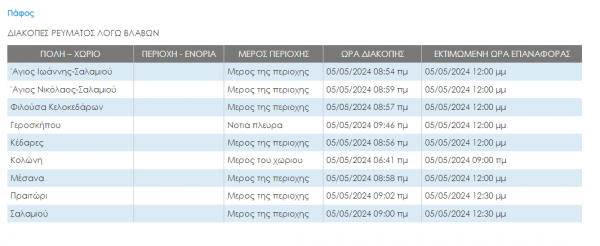 ΗΤΡ