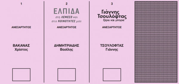 προεδρος επαρχιακου συμβουλιου