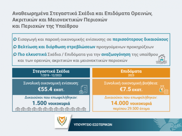 3. ΣΤΗΡΙΞΗ ΟΡΕΙΝΩΝ ΚΟΙΝΟΤΗΤΩΝ_WEB COVER