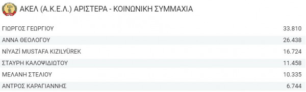 ακελ ευρωεκλογες