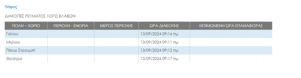 ΚΥΘ