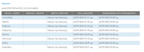 ΞΥΤ
