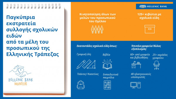 Infographic_HB_School Supplies