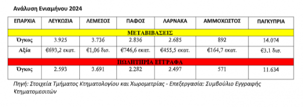 κτηματομεσιτικά 