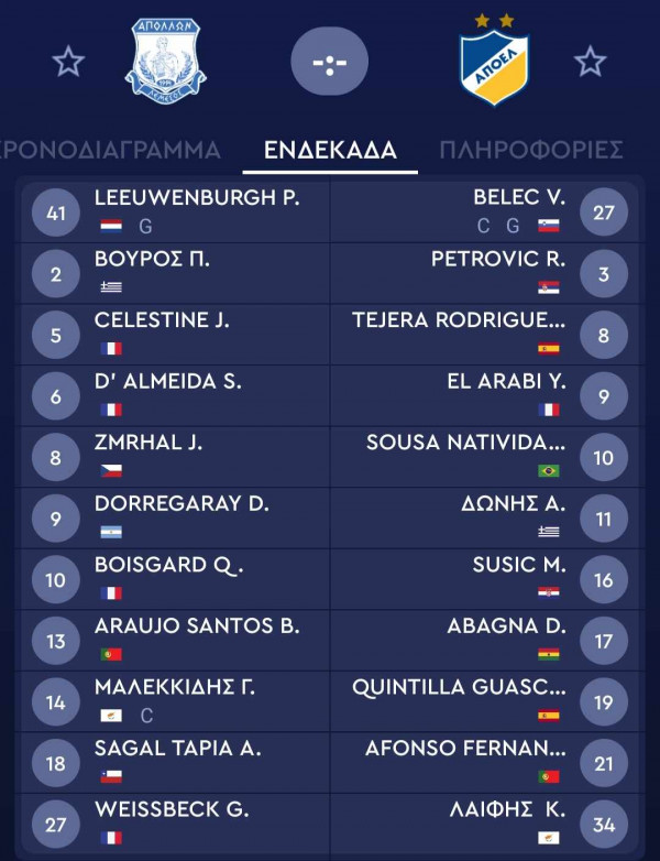 δ