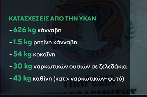 κατασχεσεις