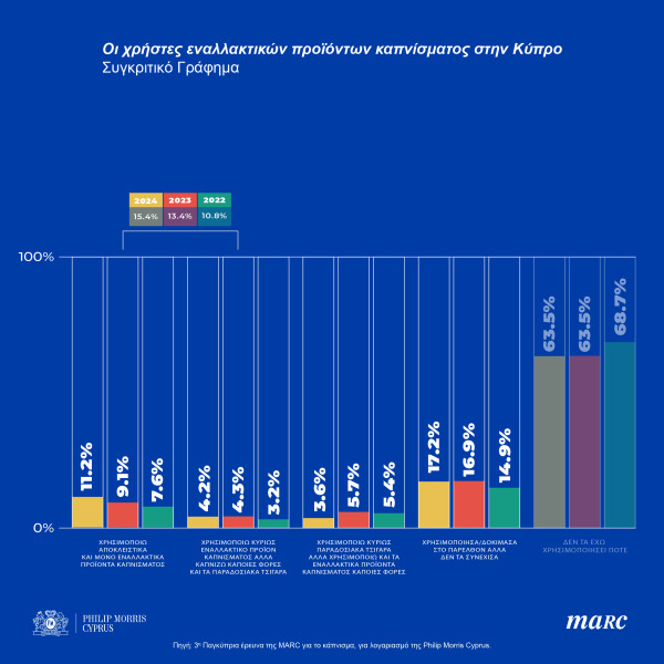 έρευνα