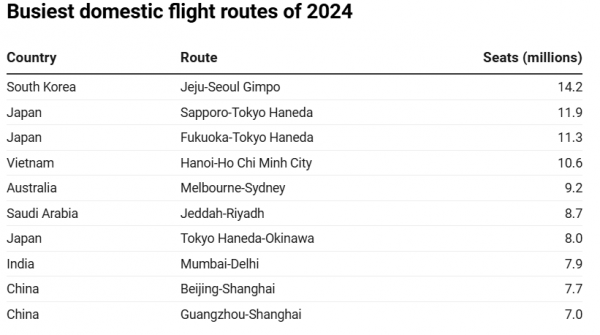 flights