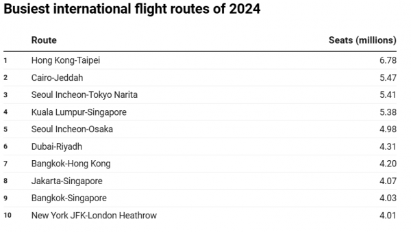 flights