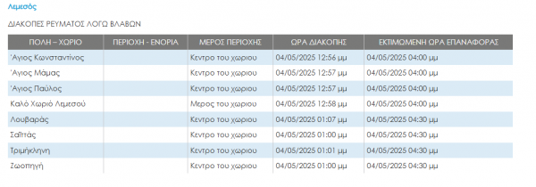 κυ