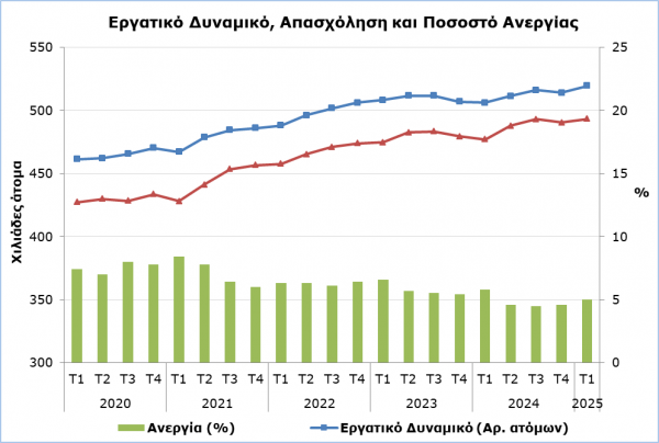 ερευνα στατιστικης υπηρεσιας