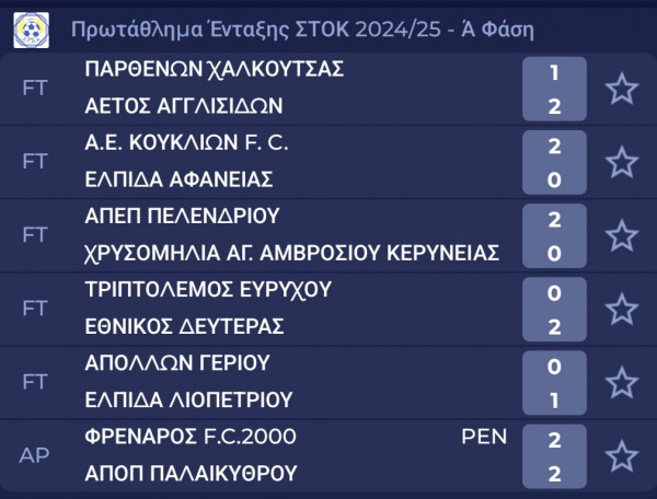 Ε