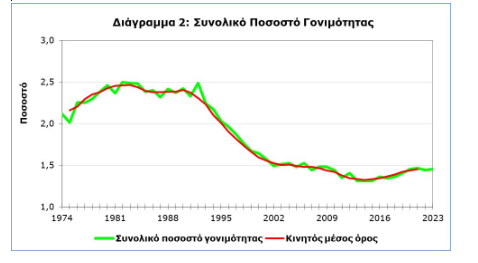 ερτδ