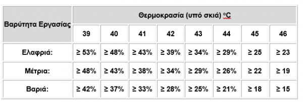 ερ