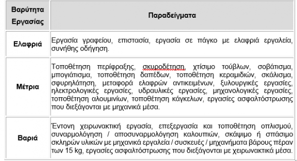 ρτε