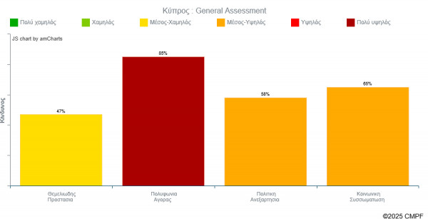 γδφ