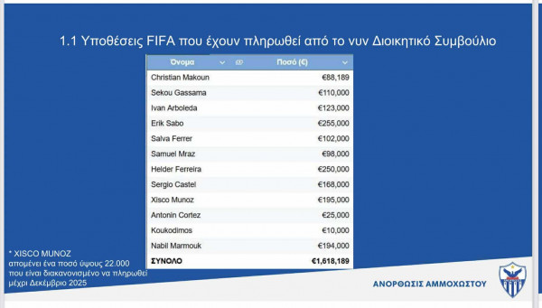ο0-