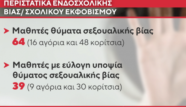 ε
